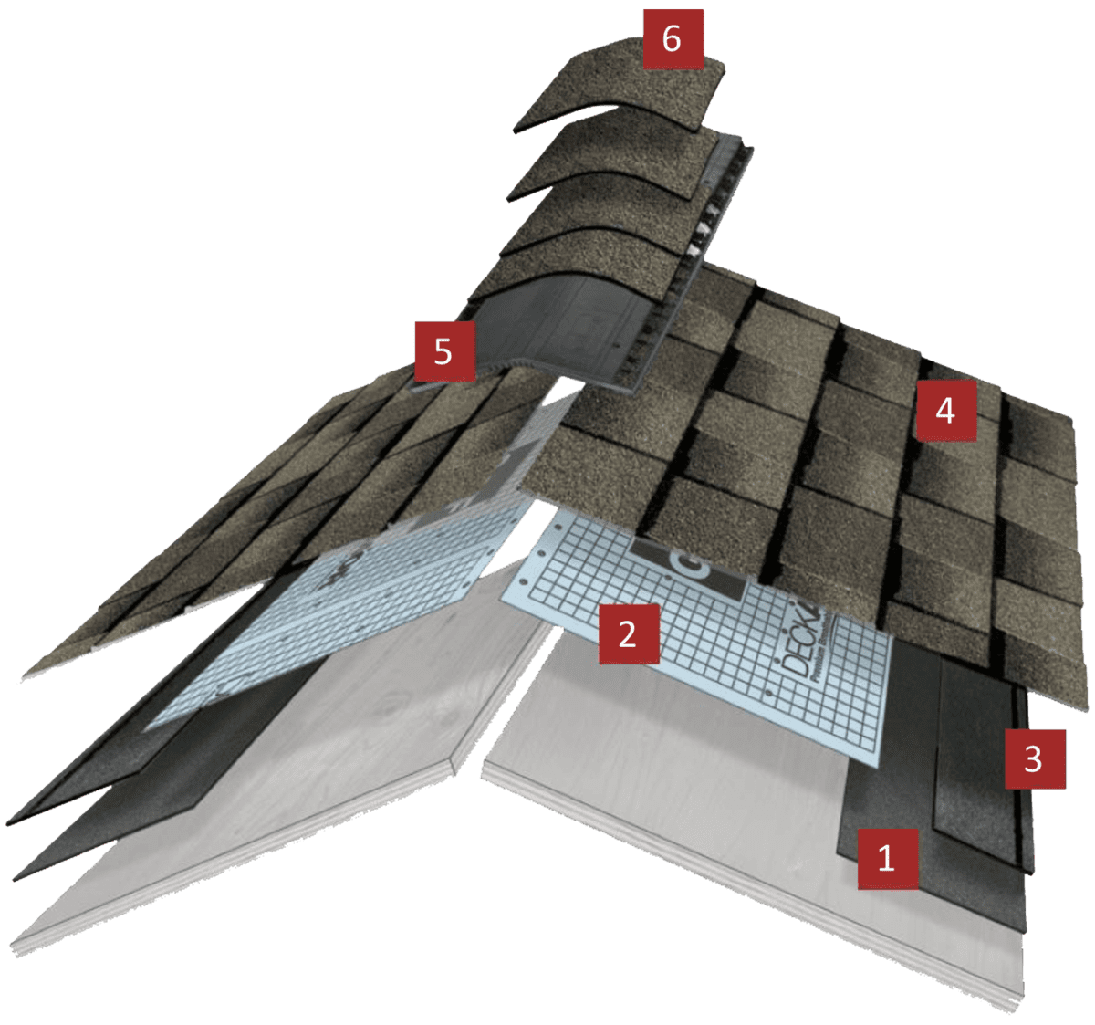 Long Island Roofers - Roof Repair, Replacement & More | SUNation Roofing